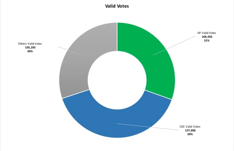 liberia_election_results